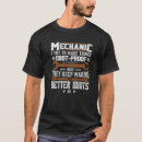 Recherche de mechanic tshirts Car