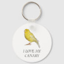 Recherche de canari porteclés Jaune