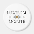 Recherche de circuits magnets Ingénierie