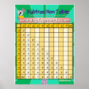 Recherche de soustraction posters Mathématiques