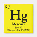 Recherche de mercure Chimie