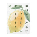 Recherche de mesures de cuisine magnets Graphique