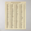 Suche nach perth poster Xviii