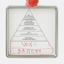 Suche nach witze ornamente Meme