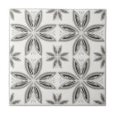 Recherche de couche carreaux Gris