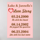 Recherche de fiancée posters Couple