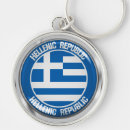 Recherche de nations porteclés Fierté