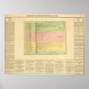 Recherche de comparatif posters Graphique