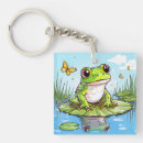 Recherche de crapaud porteclés Dessin