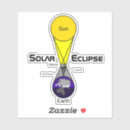 Recherche de total autocollants Solaire