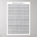 Recherche de maths kids posters Pour enfants