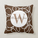 Recherche de chocolat blanc coussins Monogramme