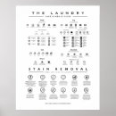 Suche nach waschraum poster Waschküche