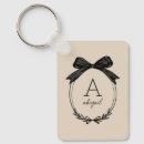 Recherche de coquette porteclés Monogramme