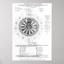 Recherche de table ronde posters Anglais