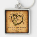 Recherche de in loving memory porteclés Sympathy