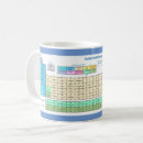 Recherche de génie chimique tasses Éléments