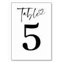 Suche nach probe tischkarten Minimal