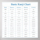 Recherche de hiragana posters Mots