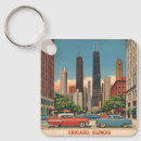 Suche nach vintage reise schlüsselanhänger Skyline