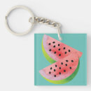 Suche nach acryl buttons Aquarell