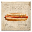 Suche nach hot dog poster Vintage