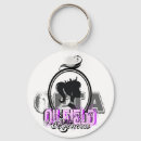 Recherche de forage porteclés Huile