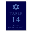 Suche nach königsblau tischkarten Modern