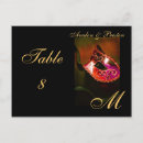 Recherche de mascarades cartes postales Rouge