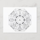 Suche nach feng shui postkarten Harmonie