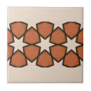 Recherche de motif arabe carreaux Floral