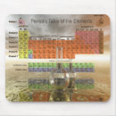 Suche nach periodensystem des elements Chemikalie