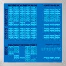 Recherche de alphabet japonais posters Apprentissage