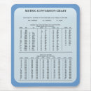 Suche nach mathe mousepads Klassenzimmer