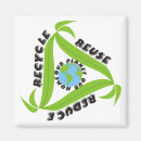 Recherche de écologiste maison deco Recyclage