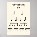 Recherche de théorie de musique Éducation