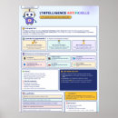 Suche nach intelligenz poster Informatik