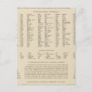 Recherche de ida cartes postales Washington