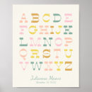 Recherche de vintage chambre enfant posters Alphabet