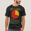 Suche nach lustige videospiel tshirts Comic