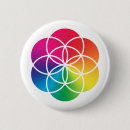 Recherche de chakra badges Symbole