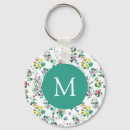 Recherche de léger porteclés Monogramme