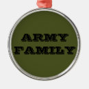 Recherche de terre ornements Militaire