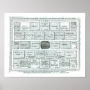 Recherche de du 18ème siècle posters Anglais