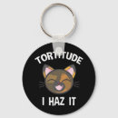 Recherche de haz Chats