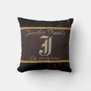 Recherche de toile coussins Famille