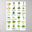 Suche nach obst gemüse poster Grün