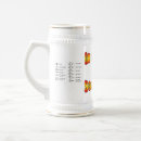 Recherche de science chopes Ballot