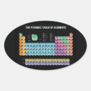 Recherche de table périodique autocollants Geek