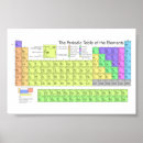 Suche nach tabelle poster Chemie
